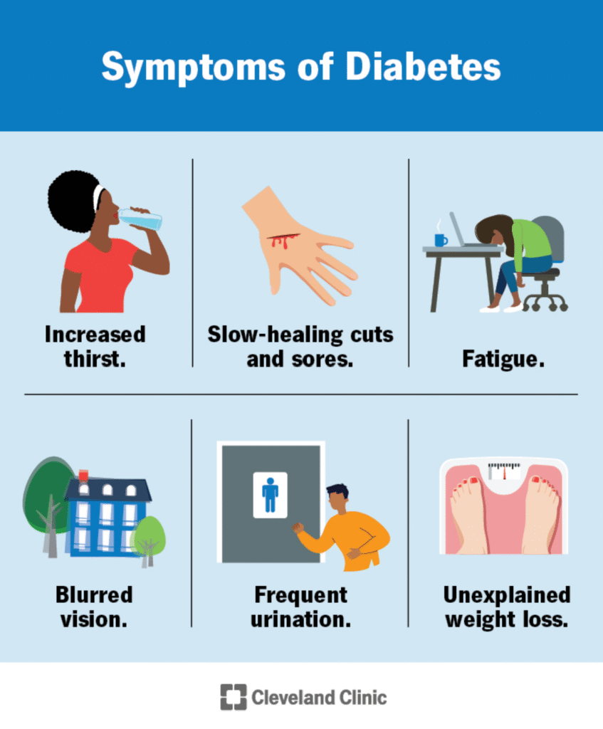 symptoms of diabetes